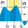 Gardiner tide chart for Friday, November 15, 2024