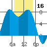 Gardiner tide chart for Saturday, November 16, 2024