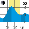 Gardiner tide chart for Sunday, December 22, 2024