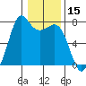 Gardiner tide chart for Wednesday, January 15, 2025