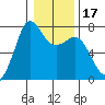 Gardiner tide chart for Friday, January 17, 2025