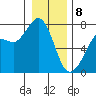 Gardiner tide chart for Wednesday, January 8, 2025