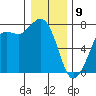 Gardiner tide chart for Thursday, January 9, 2025
