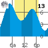 Gardiner tide chart for Thursday, March 13, 2025