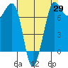 Gardiner tide chart for Tuesday, April 29, 2025