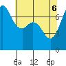 Gardiner tide chart for Tuesday, May 6, 2025
