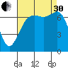 Gardiner tide chart for Saturday, August 30, 2025