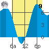 Gardiner tide chart for Saturday, August 9, 2025