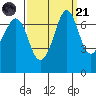 Gardiner tide chart for Sunday, September 21, 2025