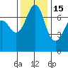 Gardiner tide chart for Saturday, November 15, 2025
