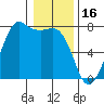 Gardiner tide chart for Friday, January 16, 2026