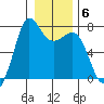 Gardiner tide chart for Tuesday, January 6, 2026