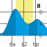 Gardiner tide chart for Thursday, January 8, 2026