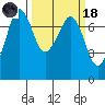 Gardiner tide chart for Wednesday, March 18, 2026