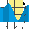 Gardiner tide chart for Monday, March 9, 2026