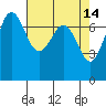 Gardiner tide chart for Tuesday, April 14, 2026