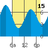 Gardiner tide chart for Wednesday, April 15, 2026
