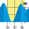 Gardiner tide chart for Thursday, April 30, 2026