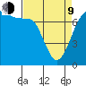 Gardiner tide chart for Thursday, April 9, 2026