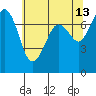 Gardiner tide chart for Wednesday, May 13, 2026