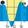 Gardiner tide chart for Saturday, May 16, 2026