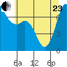 Gardiner tide chart for Saturday, May 23, 2026