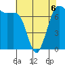 Gardiner tide chart for Wednesday, May 6, 2026