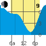 Gardiner tide chart for Saturday, May 9, 2026