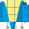 Gardiner tide chart for Monday, June 15, 2026