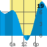 Gardiner tide chart for Friday, June 19, 2026