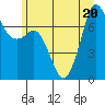 Gardiner tide chart for Saturday, June 20, 2026