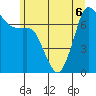 Gardiner tide chart for Saturday, June 6, 2026