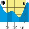Gardiner tide chart for Monday, June 8, 2026