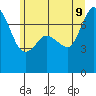 Gardiner tide chart for Tuesday, June 9, 2026